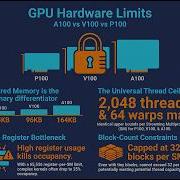 GPU System Limits How They Constrain And Shape Parallelization