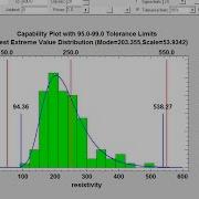 Process Capability Analysis Statlet