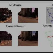 Loop Detection With Deep Learning