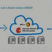 USENIX Security 22 Fuzzware Using Precise MMIO Modeling For Effective Firmware Fuzzing