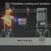 Animation Of The Passive Explosion Protection Of The Cyclone