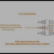 VES004 External In Example