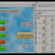 LabVIEW Упражнение по моделированию системы заказа еды в отеле