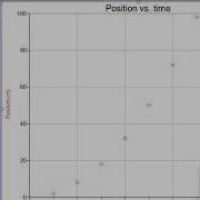 Creating Graphs With Logger Pro 3 15 On PC