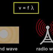 Physics Wave Equation Explained
