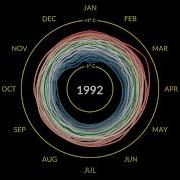 Climate Spiral