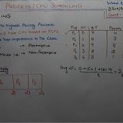 3 13 Priority CPU Scheduling Algorithm In Operating System In Hindi Priority Scheduling In Hindi