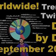 Day By Day Worldwide Twitter Trends From September 2020 DataViz