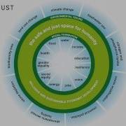 Introducing The Doughnut Of Social And Planetary Boundaries For Development