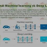Deep Learning And Neural Networks With Python