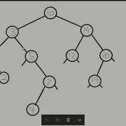 Binary Search Tree Part 3 Delete A Node