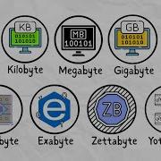 Every Data Storage Unit Explained In 5 Minutes