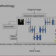 Real Time Road Scenes Semantic Segmentation