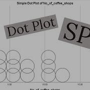 Create A Dot Plot Using SPSS And Interpretation
