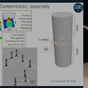 Generating And Manipulating Single Photons With Semiconductor Devices
