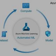 Azure Automated Machine Learning 2023