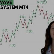 Elliott Wave MT4 Application Trading System