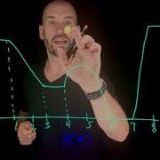 Energy Conservation Of Energy And Energy Graphs