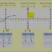 Graphing 9 Basic Functions