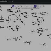 6 Variables And Constants In Java