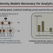 Sparse Tensor Accelerator Modeling Tutorial ISCA 2021 Part 2 3 6