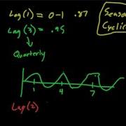 ACF Auto Correlation Function TS E10