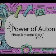 Software Testing Career Roadmap 2026 Complete QA Guide Manual Automation API AI