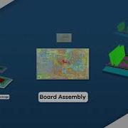 Thermal Reliability In Electronics