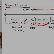 Computer Architecture Lecture 15 Introduction To Pipelining