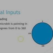 Additional Inputs Microbit