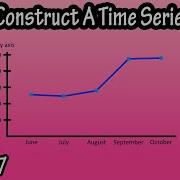 What Is And How To Construct Draw Make A Time Series Graph