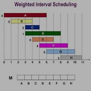 Weighted Interval Scheduling 2 2