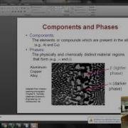 Binary Isomorphous Phase Diagrams