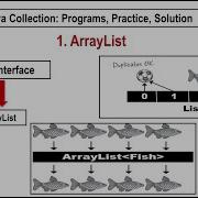 ArrayList Exercise 1 For Beginner