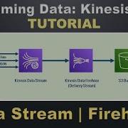 Kinesis Stream Tutorial Kinesis Data Stream To S3 Demo Firehose AWS Kafka