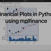 Financial Plots In Python Using Mplfinance