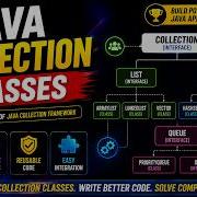 Java Collection Classes ArrayList LinkedList Stack Queue Set HashSet TreeSet Queue Deque Iterator