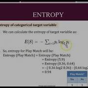 Entropy Explained In Simple Terms Understanding ML And Information Theory Entropy Solved