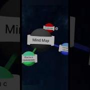 Как быстро понять Mindmap интеллекткарта анализ радиальноемышление