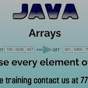 Java Program To Reverse Every Element Of Array