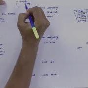 Machine Dependent Assembler Features System Software