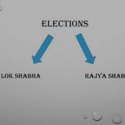 L 3 Elections Flow Chart Grade 4 Subject S S Civics