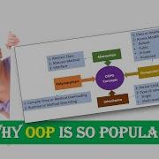 Why Object Oriented Programming Is So Popular OOPs Advantages