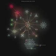 BeehiveInnovations Pal Mcp Server Gource Visualisation