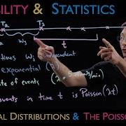 The Connection Between The Exponential Distribution And The Poisson Process