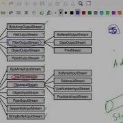 Aco12 Week6 Day2 Java IO