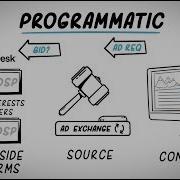 Как работает программный аукцион