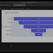 How To Create A Sales Funnel Chart In Python With Plotly Express Easy Tutorial