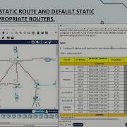 Problem Based Task DFN 40283 Routing Essentials