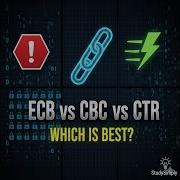 ECB Vs CBC Vs CTR Encryption Modes Of Operation Explained